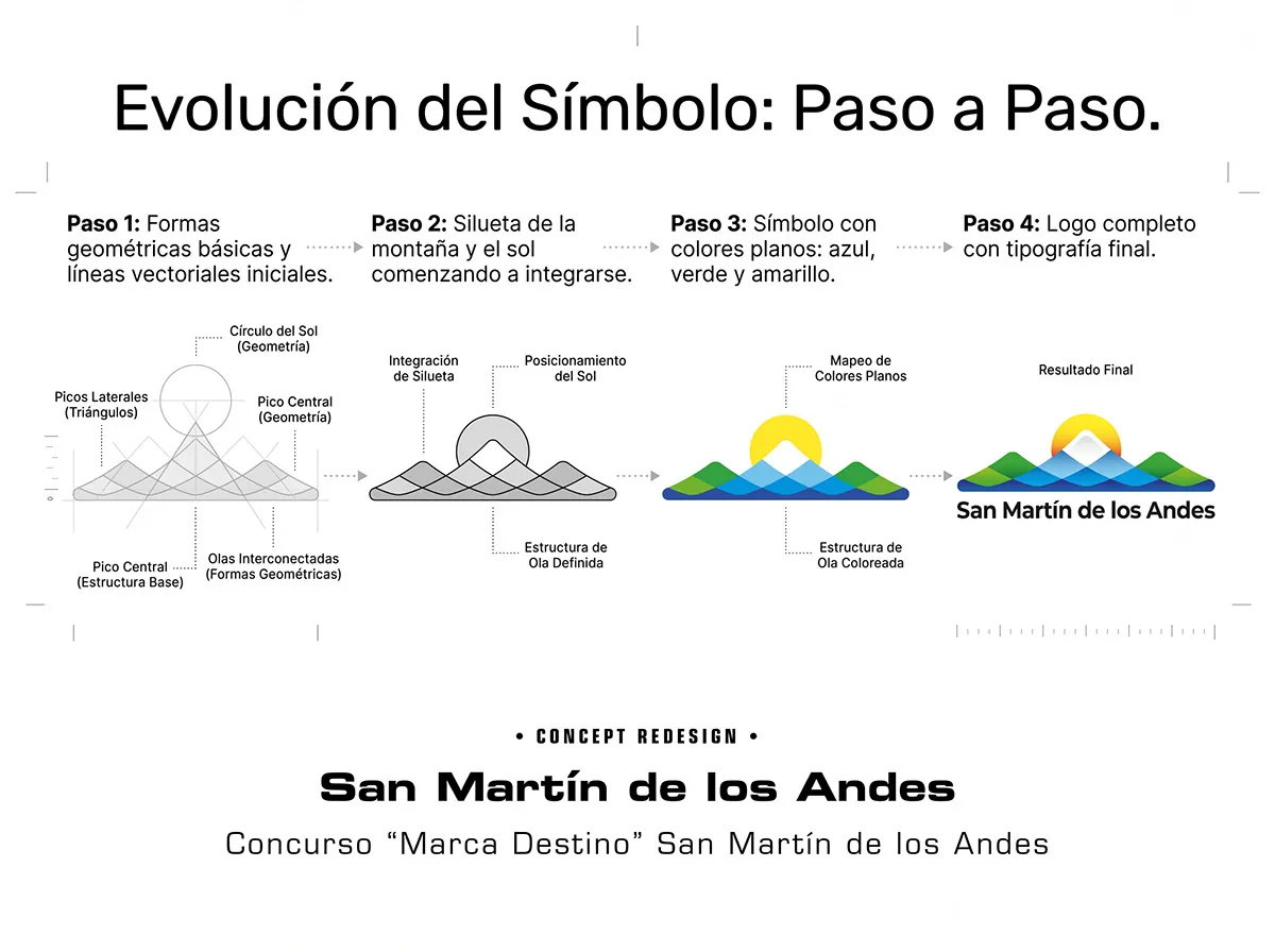 San Martín de los Andes — imagen 5