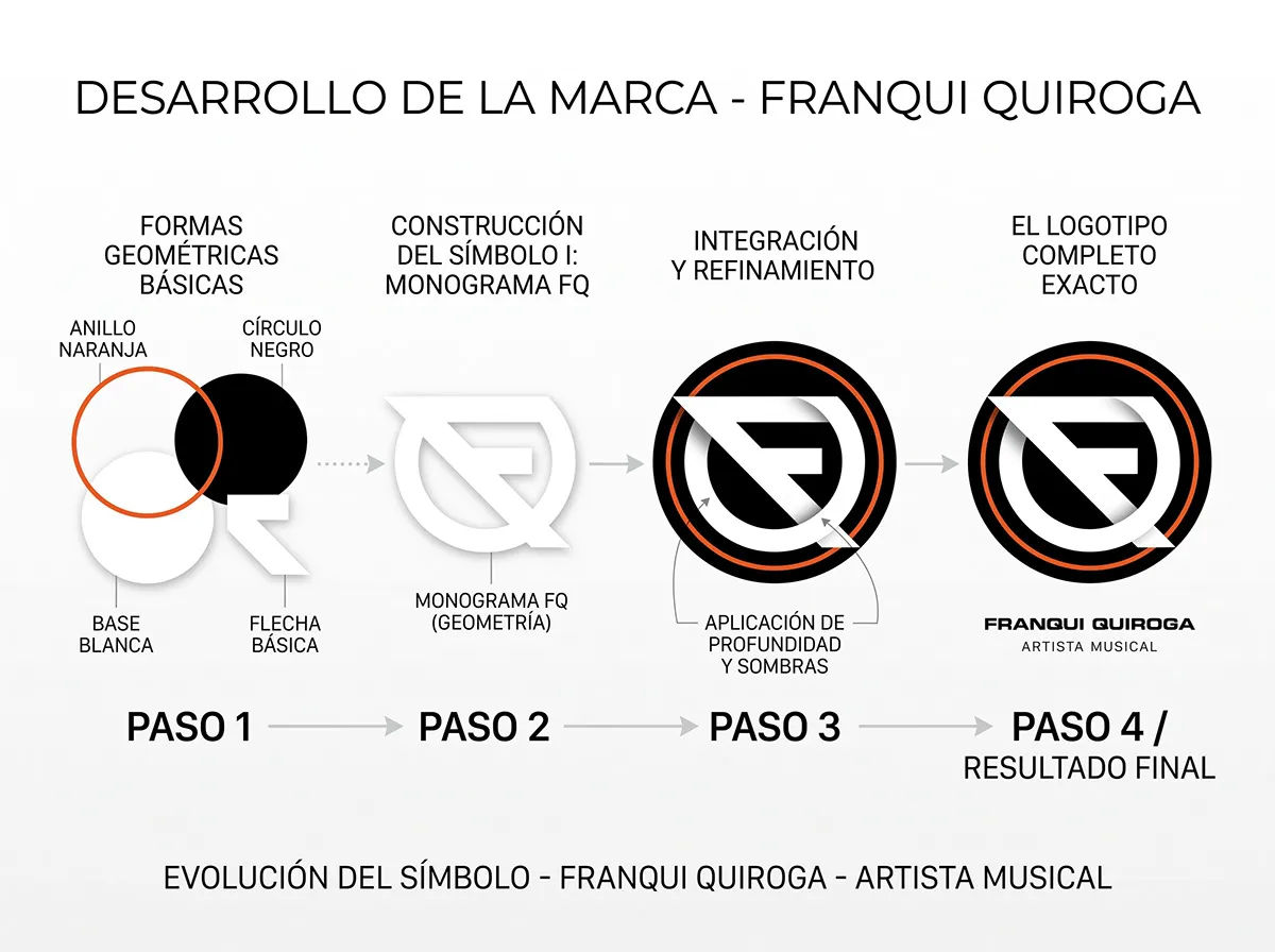 Franqui Quiroga — imagen 2