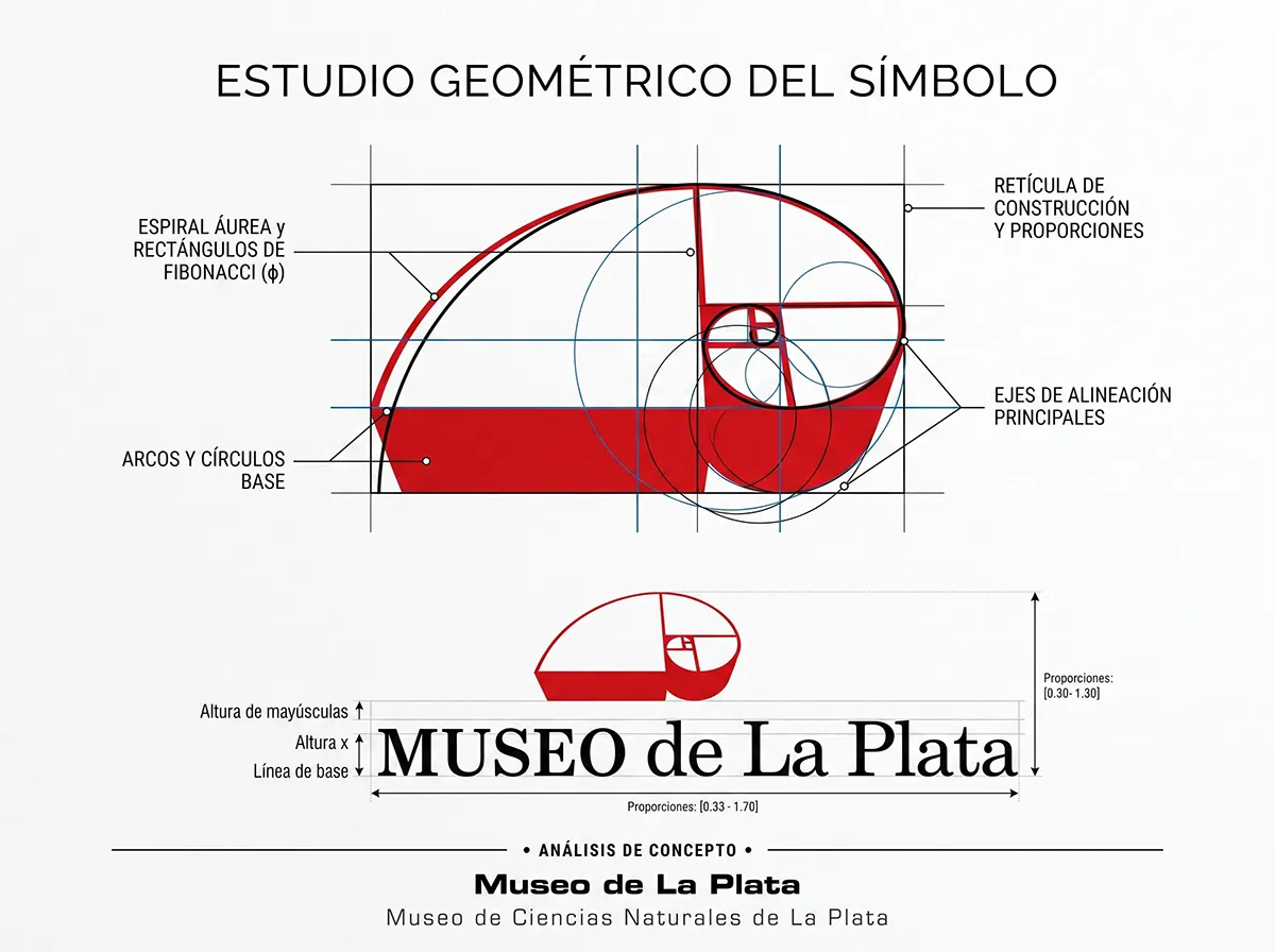 Museo de Ciencias Naturales — imagen 5